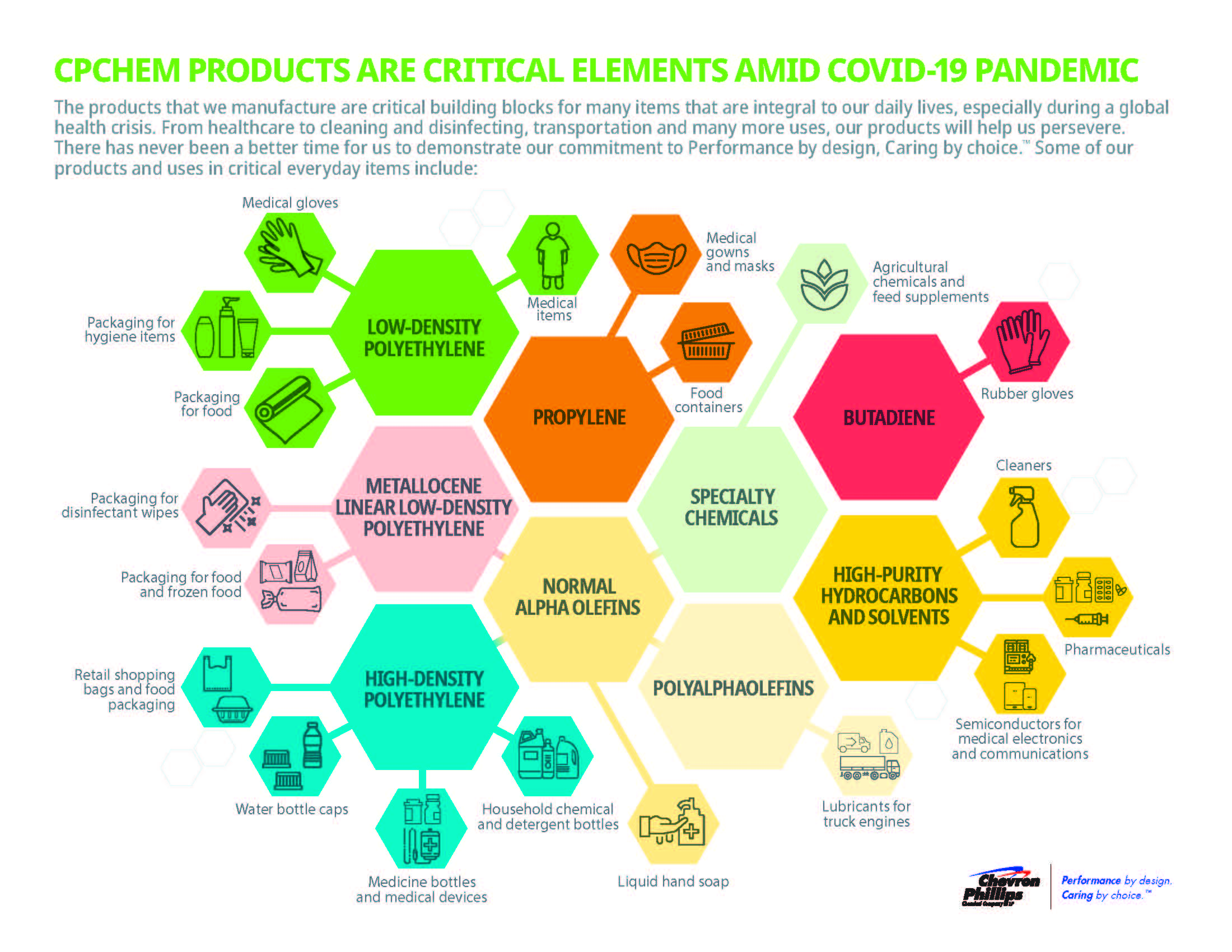  Chevron Phillips Chemical employees make quality products needed during COVID-19 battle