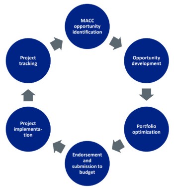 /Climate_Action_Objectives