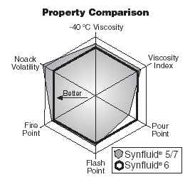Property comparison