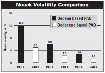 Noack Volatility Comparison