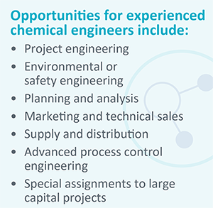 Chemical engineer opportunities