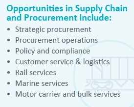 Supply Chain opportunities
