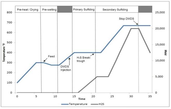 DMDS Figure 2