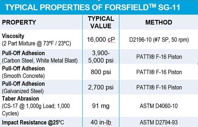 SG-11 ForSField typical properties table