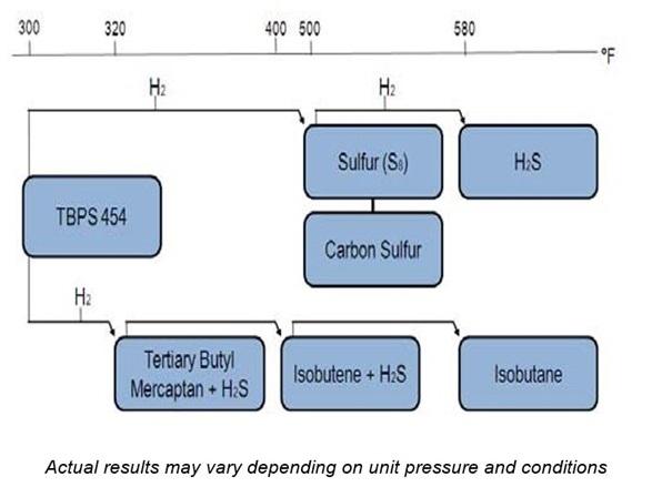 TBPS 454 Figure 1